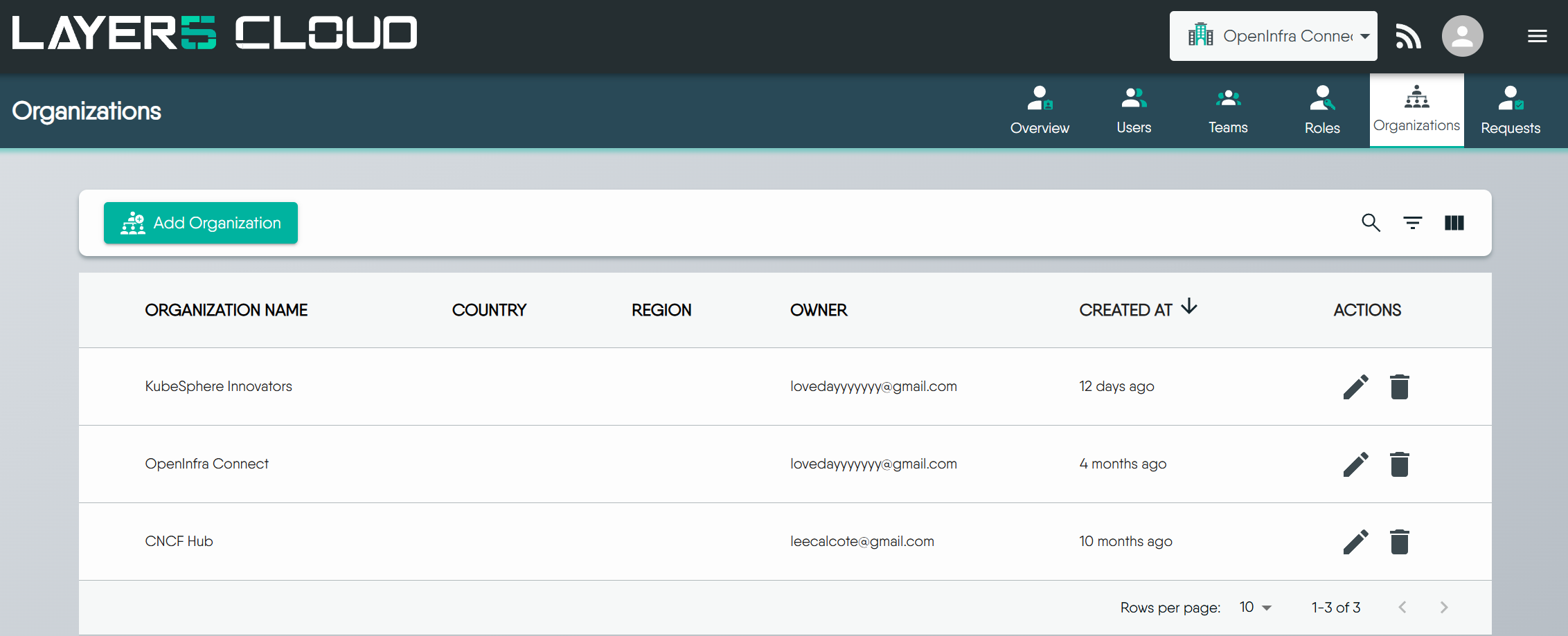 Organization Overview